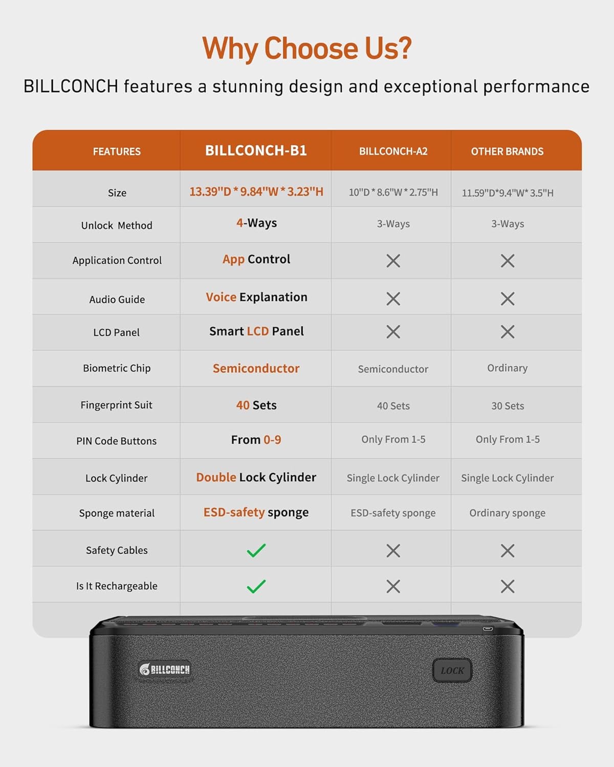 Large - Biometric Smart Safe