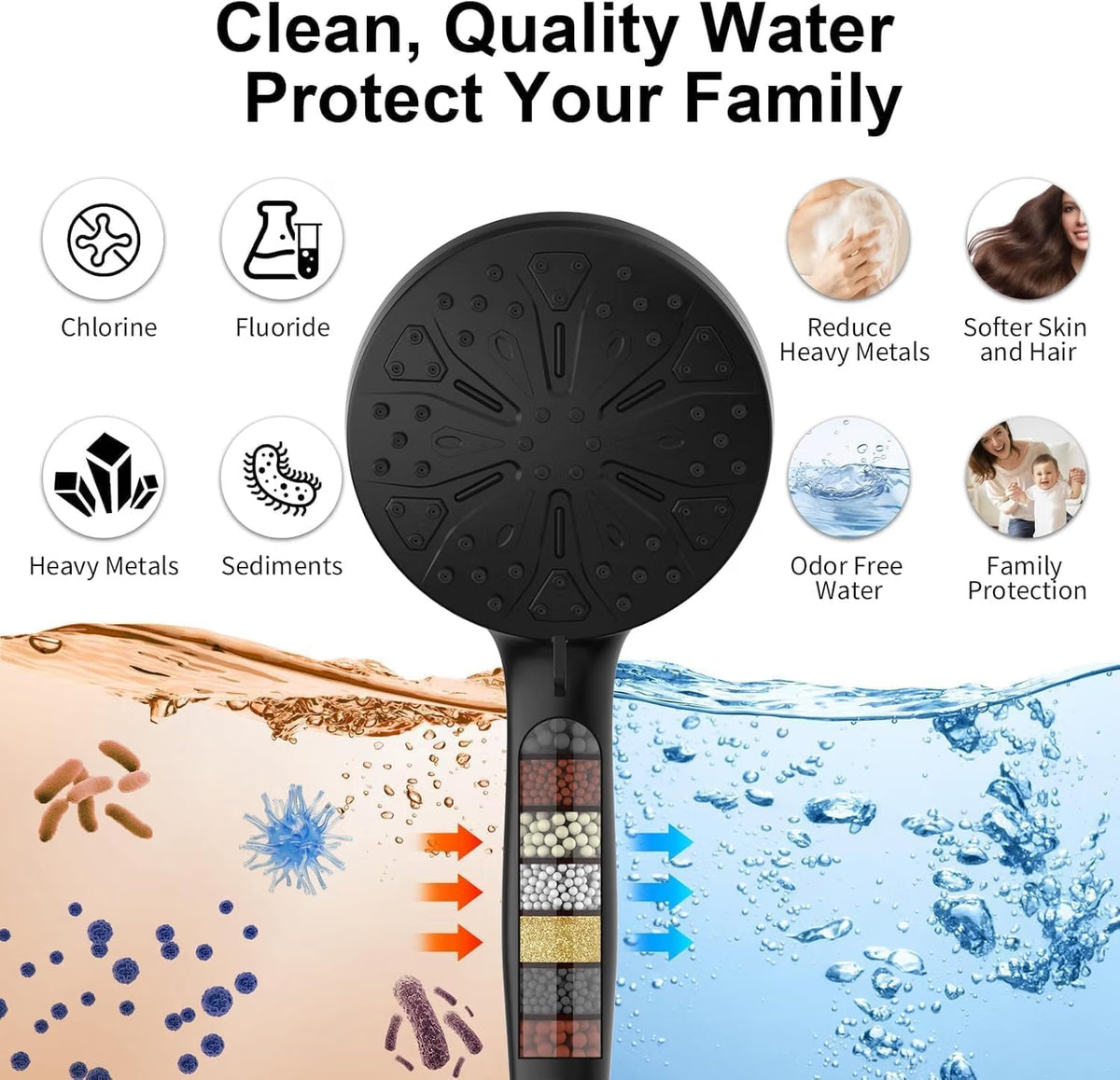 Matte Black - Dual Rainfall Shower Head with Filtered Handheld Sprayer and Magnetic Dock