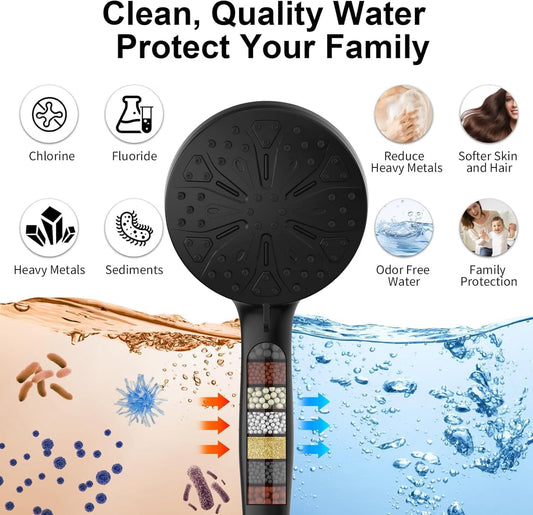 Matte Black - Dual Rainfall Shower Head with Filtered Handheld Sprayer and Magnetic Dock