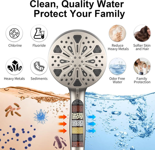 Nickle - Filtered Dual Shower Head Combo with Magnetic Dock